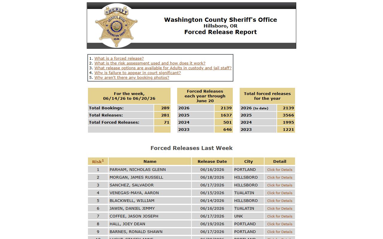 Washington County jail mugshots forced release report booking photo notice